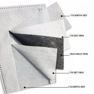 Khẩu trang có tấm chắn giọt bắn tiện lợi - Màu XANH BIỂN phù hợp Nam Nữ - Tặng 2 tấm lọc